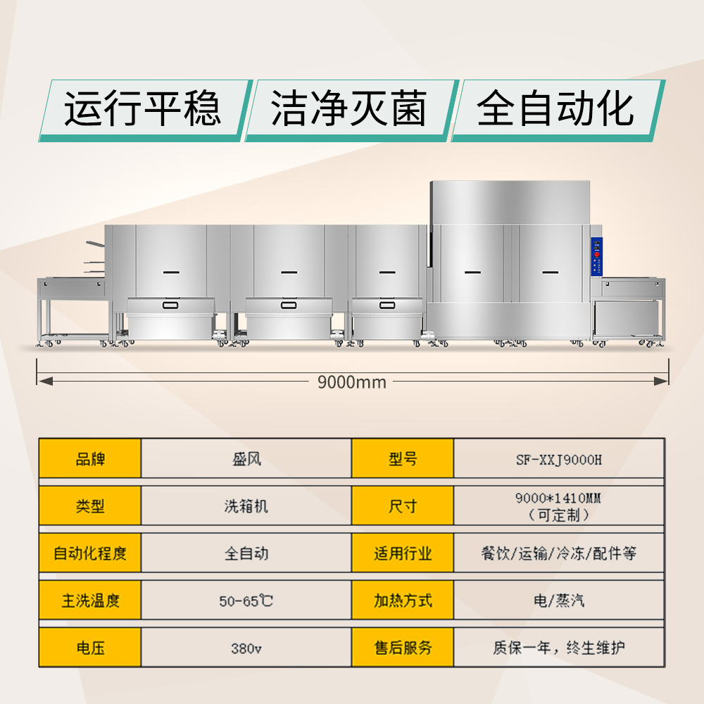 全自动洗箱机用途分析