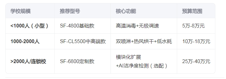 盛风预算与型号匹配建议.jpg